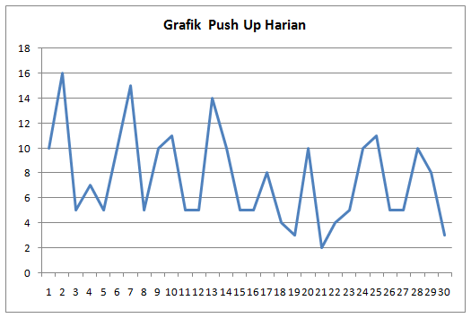 grafik push up harian September 2015